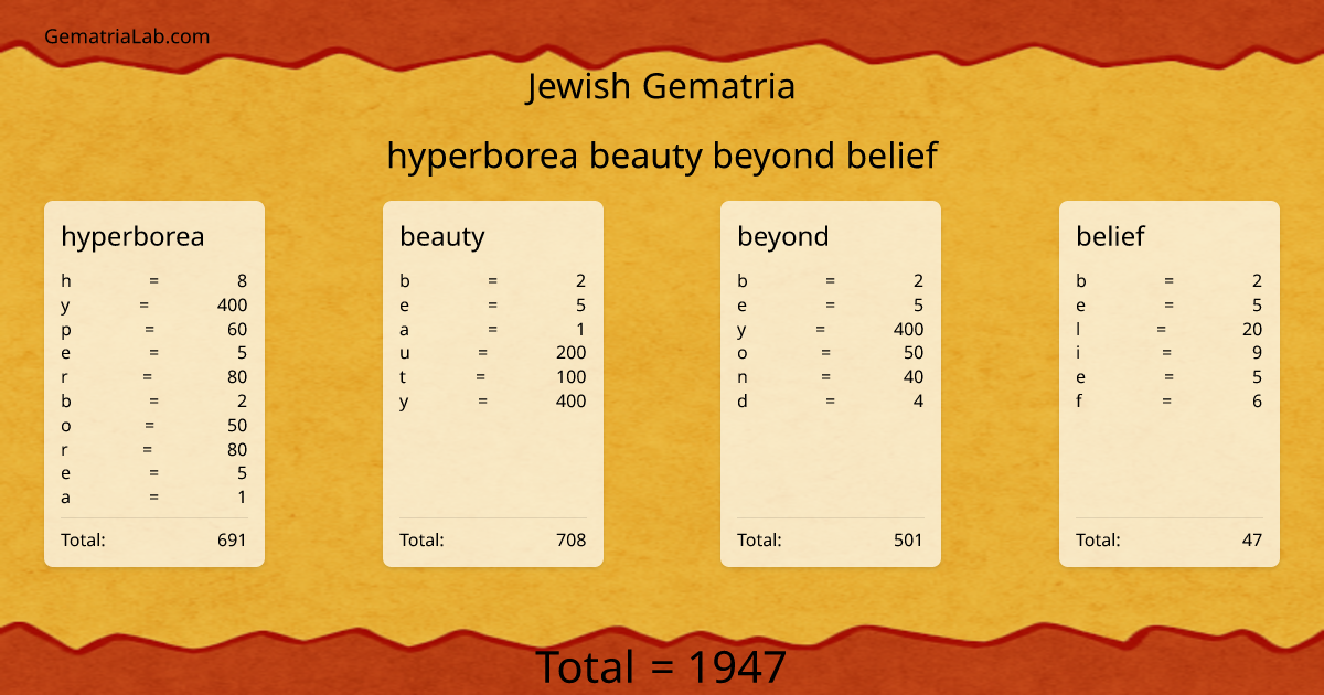 hyperborea beauty beyond belief in jewish Gematria